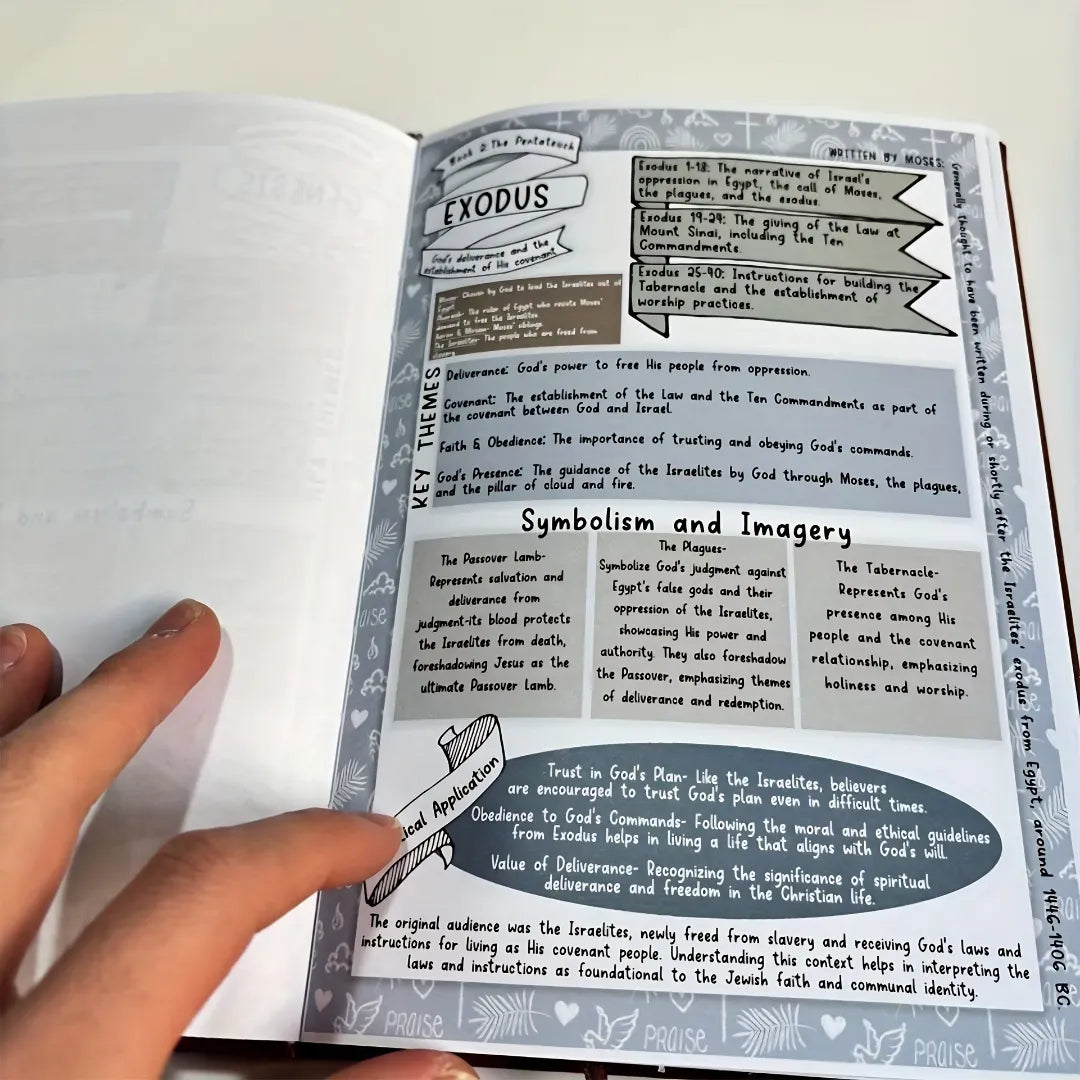 The Bible Cheatsheet For Protestant Teens