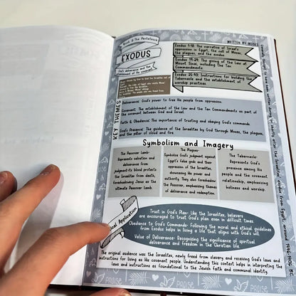 The Bible Cheatsheet For Protestant Teens