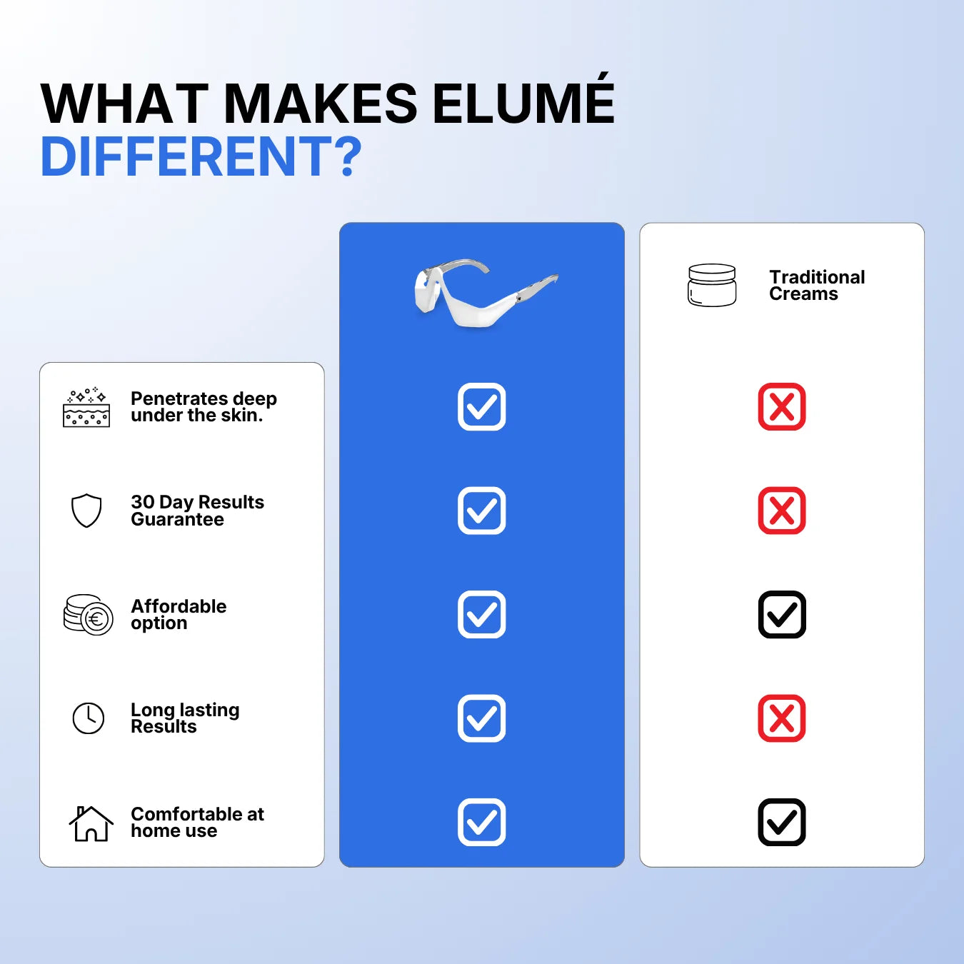 Elumé - Get Your Fresh Look Back