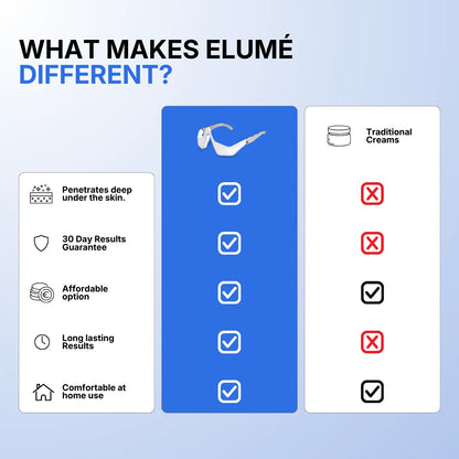 Elumé - Get Your Fresh Look Back